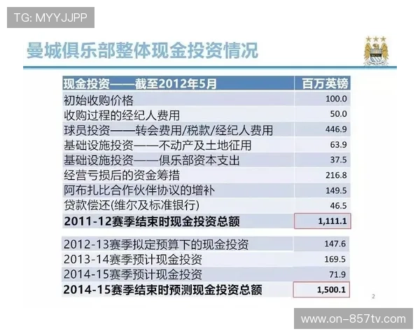 欧足联强化财政公平法案，多支豪门面临转会限制审查